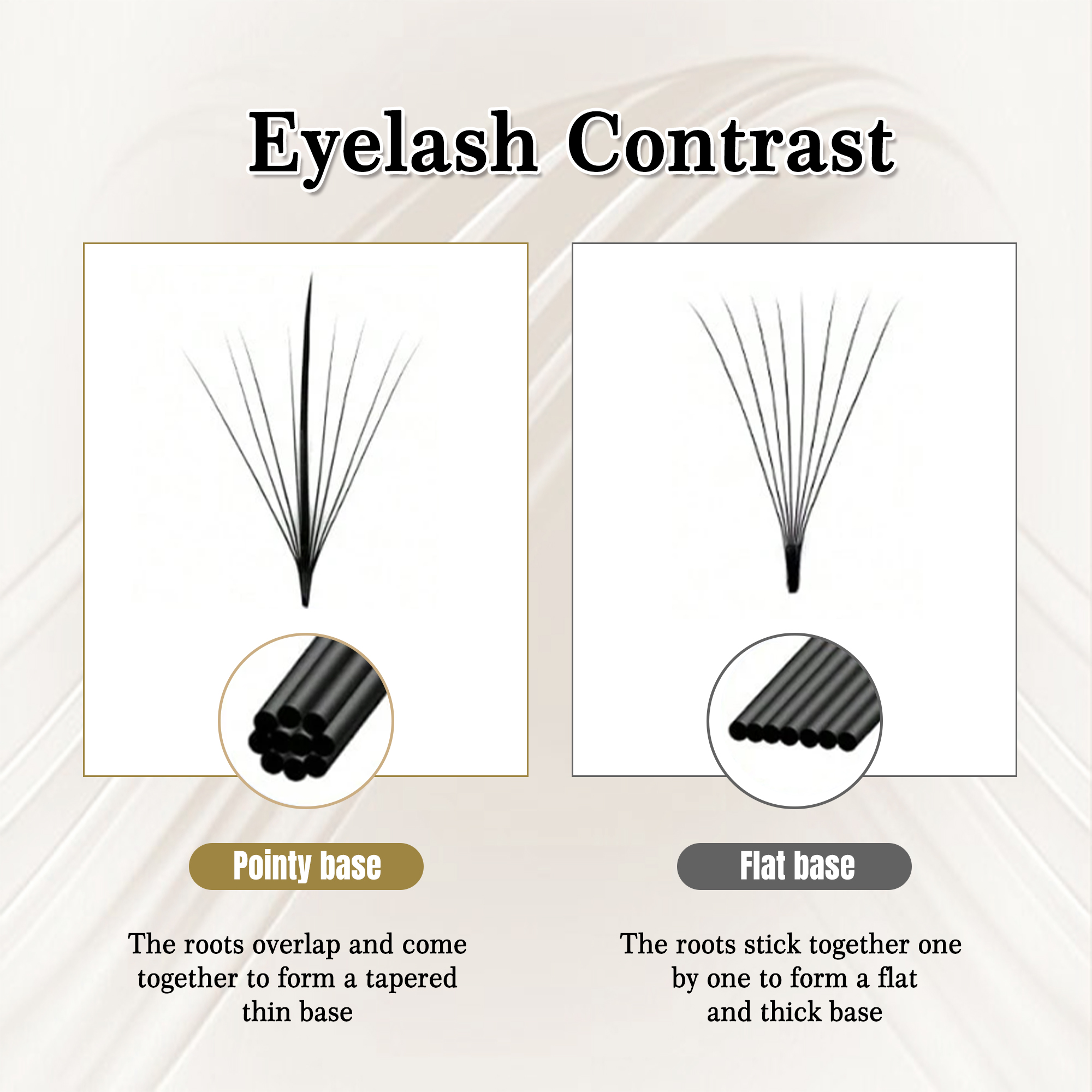 CoMango Wispy Fans Russian Vol - Eyelash Extension Hybrid avaliação e preço