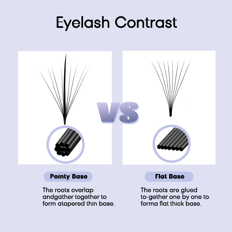 Aguud 3D 5D 7D 9D Wispy Prefab - Eyelash Extension Hybrid avaliação e preço