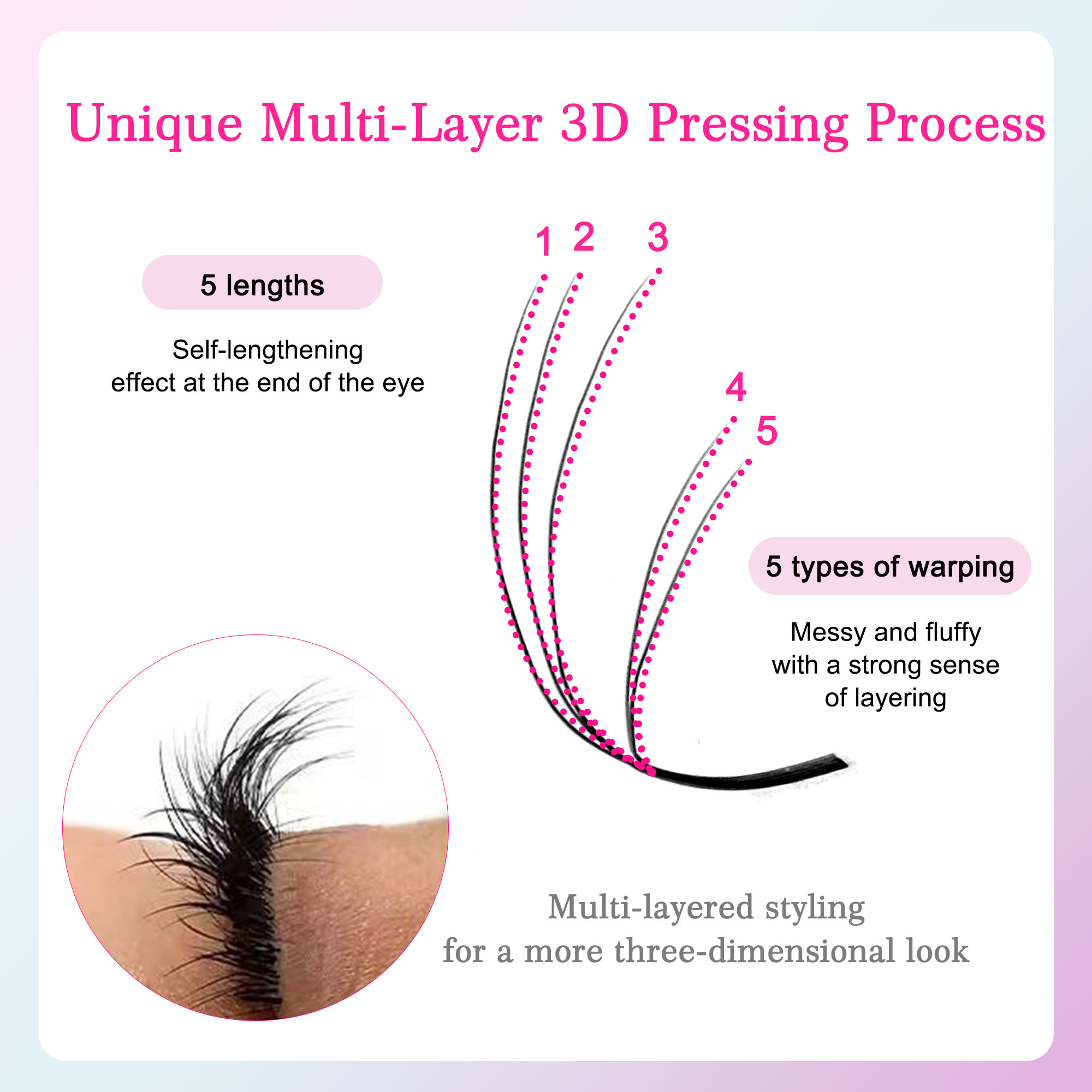 CoMango Premium Mutil-layer Sl - Eyelash Extension Hybrid avaliação e preço